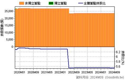 穩懋|(3105) 穩懋 股價行情及市況一覽